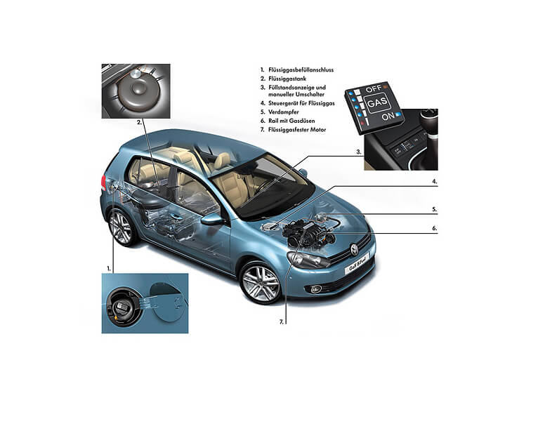 VW-bifeuel